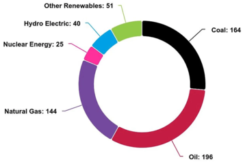 energy-sources-chart.png