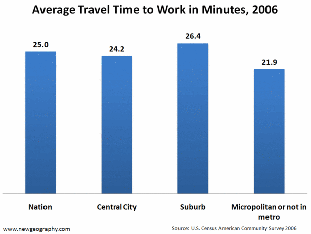 3geoCommute.gif