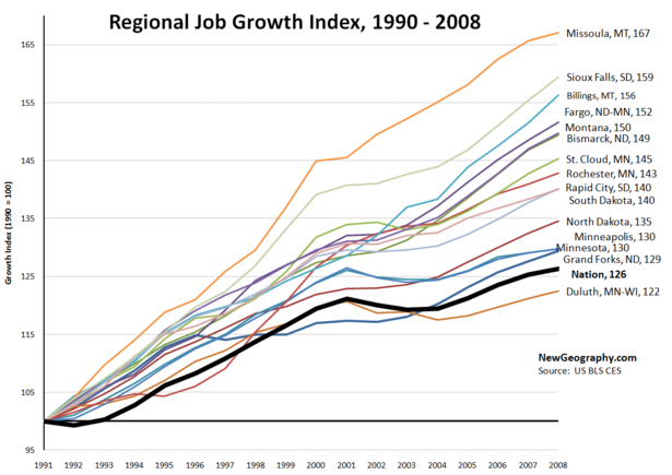 GPjobgrowth.png