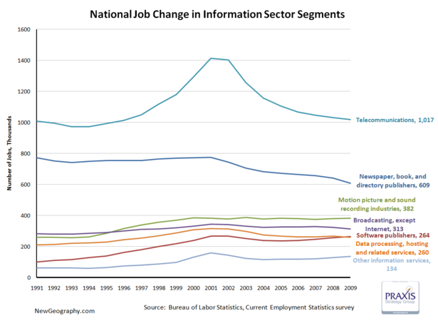 infojobchange.png