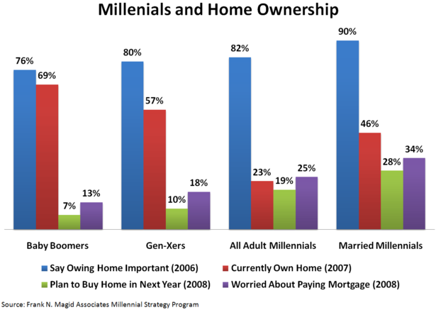 millennialshomeown.png