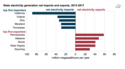 ca-imports-most-energy-of-us-states.png