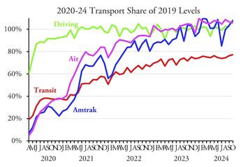 TransportOctober2024a.jpg