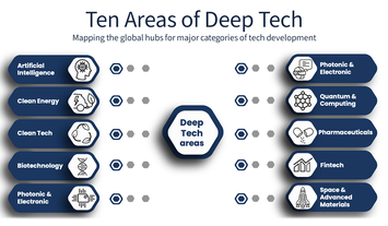 deep-tech-areas.png