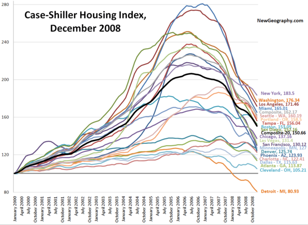 Case-Shiller-Dec-2008.png