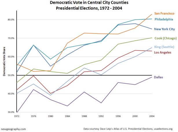 Cities-to-democrats.png