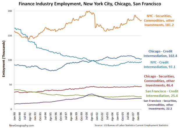 NYCCHISFfinance.png