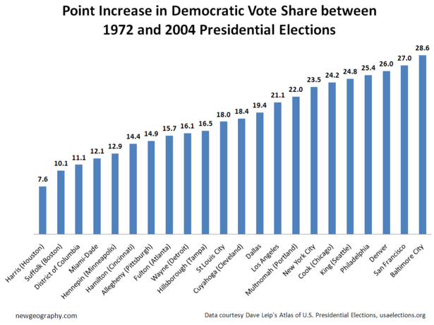 democ-increase-cities.png