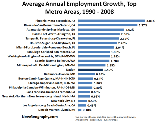 jobgrowthbigmetros90-08.png