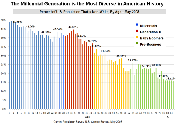 millendiversity.png