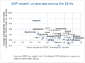 gdp-growth-2010-2019.png